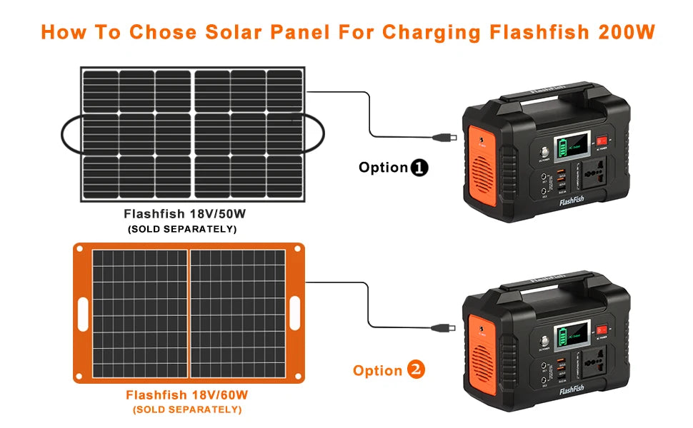 Solar Panel Complete Kit System Set E200 200W