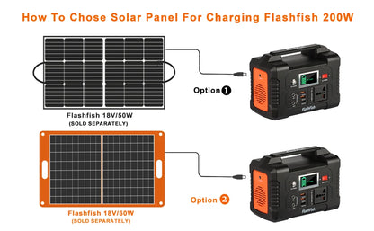 Solar Panel Complete Kit System Set E200 200W