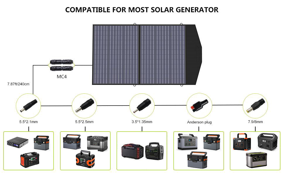 Portable power station with foldable Solarpanel S1500 1500Watt