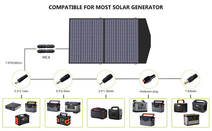 Portable power station with foldable Solarpanel S1500 1500Watt